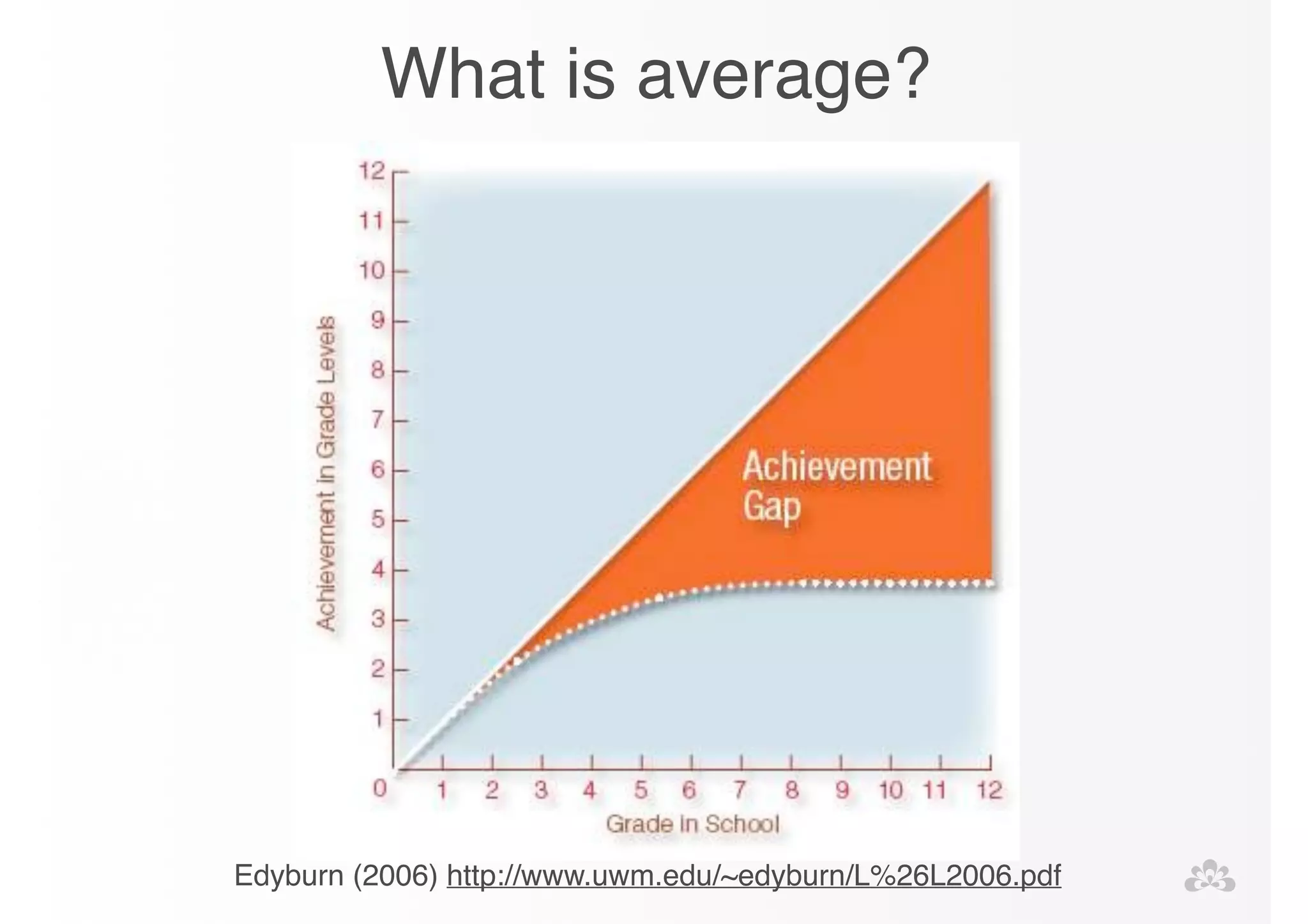 What is average? 
Edyburn (2006) http://www.uwm.edu/~edyburn/L%26L2006.pdf 
 