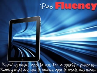 iPad Fluency




 Knowing what app to use for a specific purpose...
Knowing what and how to combine apps to create and share..
 