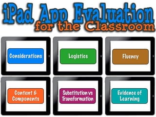 Considerations      Logistics        Fluency




  Content &      Substitution vs   Evidence of
 Components      Transformation     Learning
 