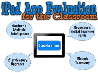Gardner’s                         November’s
   Multiple                       Digital Learning
 Intelligences                          Farm

                 Considerations



21st Century                          Bloom’s
  Upgrades                           Taxonomy
 