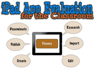 Disseminate             Research



Publish       Fluency    Import




    Create              Edit
 
