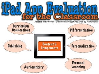 Adapted and based on “Evaluation Rubric for iPod Apps” by Harry Walker

   Curriculum
   Connections                                           Differentiation


                           Content &
Publishing                                                 Personalization
                          Components



                                                           Personal
             Authenticity                                  Learning
 