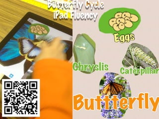 Butterfly Cycle
 iPad Fluency
 