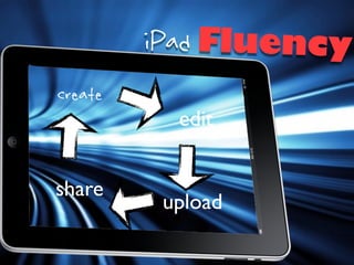 iPad Fluency
create
           edit


share
          upload
 