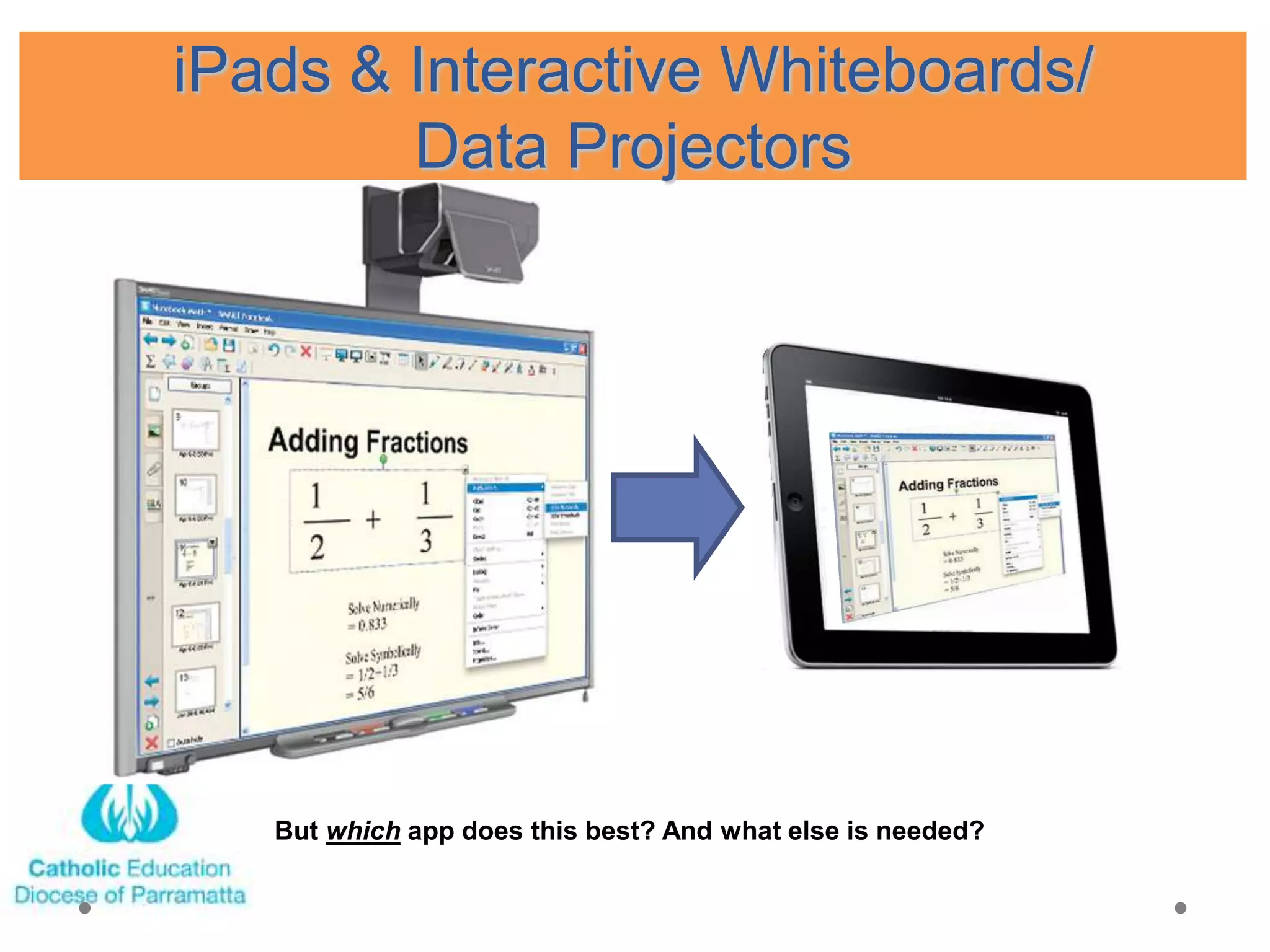 iPads & Interactive Whiteboards/
        Data Projectors




   But which app does this best? And what else is needed?
 