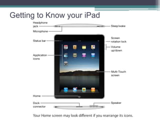 Getting to Know your iPad
 