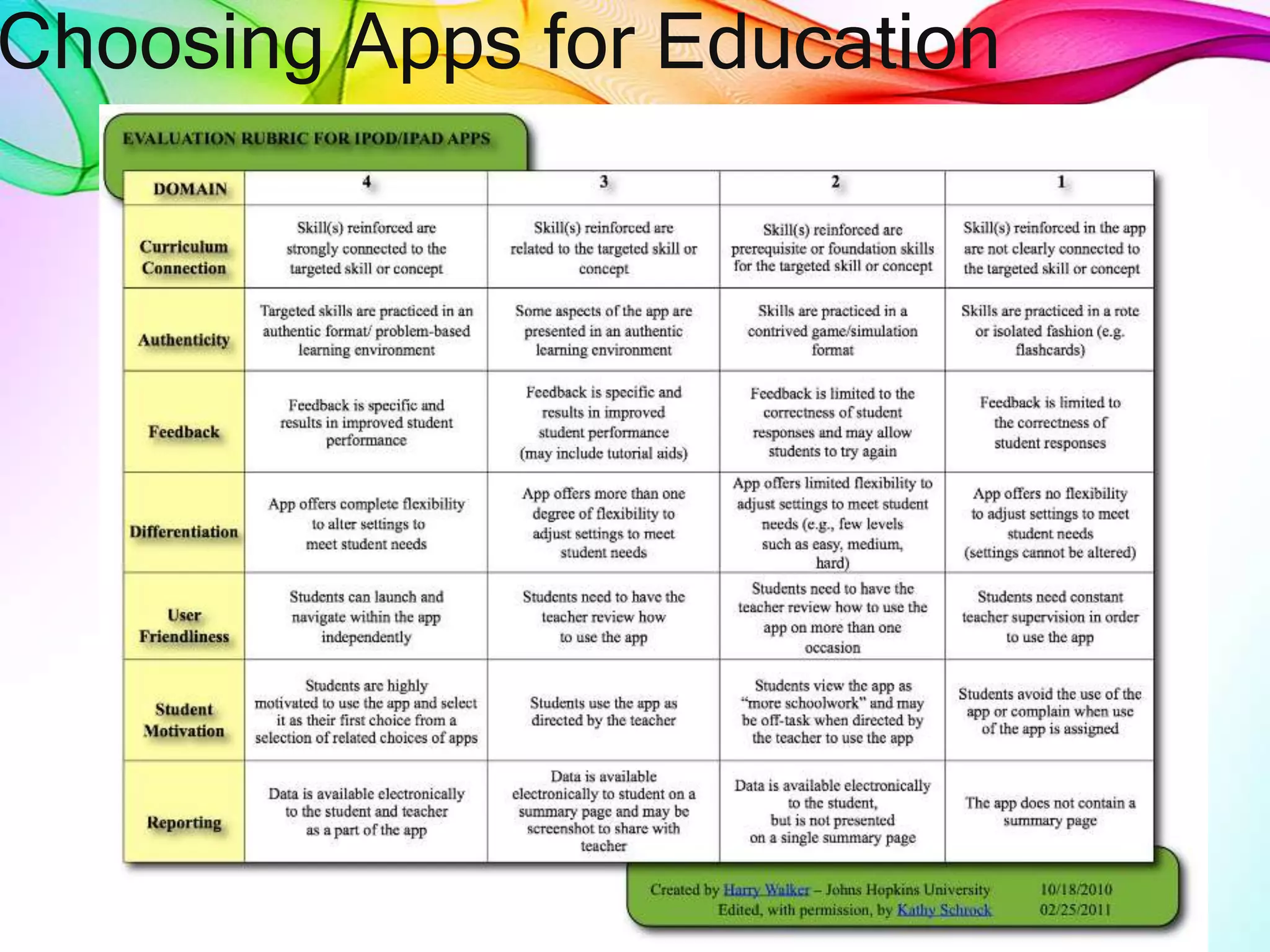 Choosing Apps for Education
8
 