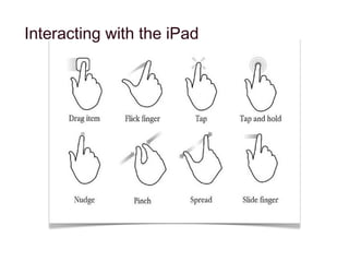 Interacting with the iPad
•

Tap - To select an App or option on your iPad

•

Press (Tap & Hold) - To edit Apps. This will make them shimmer

•

Double-Tap - To select a word. Double-Tap Home button to see running Apps

•

Swipe - Turn pages in a book. Navigate to different pages on the iPad screen

•

Flick - Quickly scroll through a list of items, like songs

•

Pinch - Enlarge or shrink a page in Safari or photos

•

Twist - Rotate an image (in certain Apps)

While playing music, you can sleep
your ipad. Double-tap the
home button to control your music:
play, pause, next...

Drag - to move an item on your screen

•

TIP

TIP

Try swiping in different
environments. You can swipe an
email message or song to get a
delete option.

 