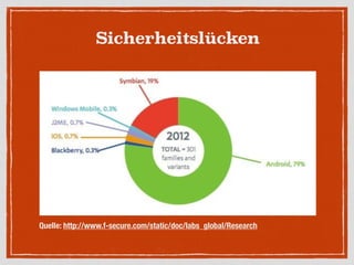 VORTEILE
• Mobilität
• Störunanfälligkeit
• “Instant on"
• Sicher
 