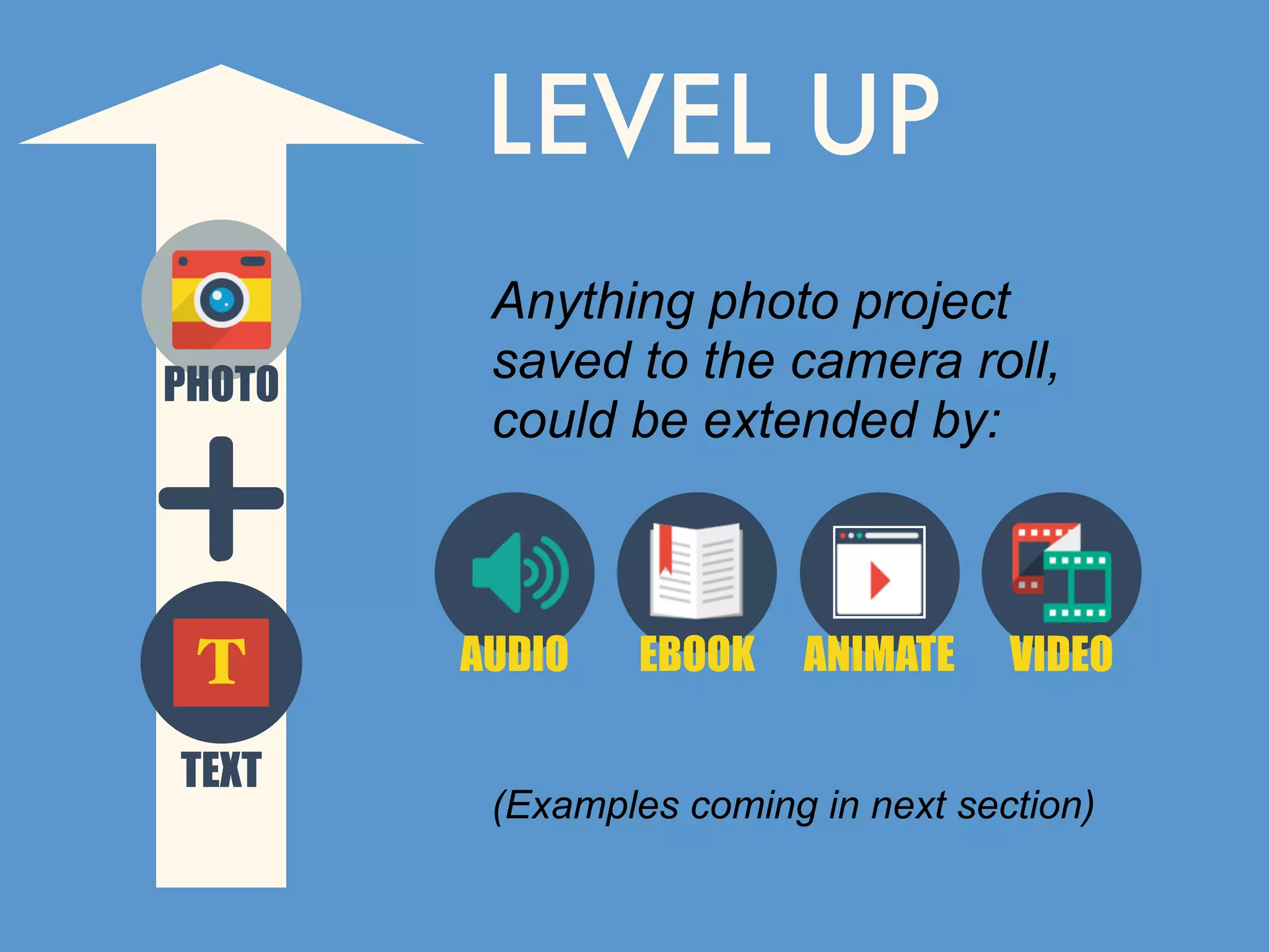 Anything photo project
saved to the camera roll,
could be extended by:
LEVEL UP
PHOTO
TEXT
T VIDEOEBOOK ANIMATEAUDIO
(Examples coming in next section)
 