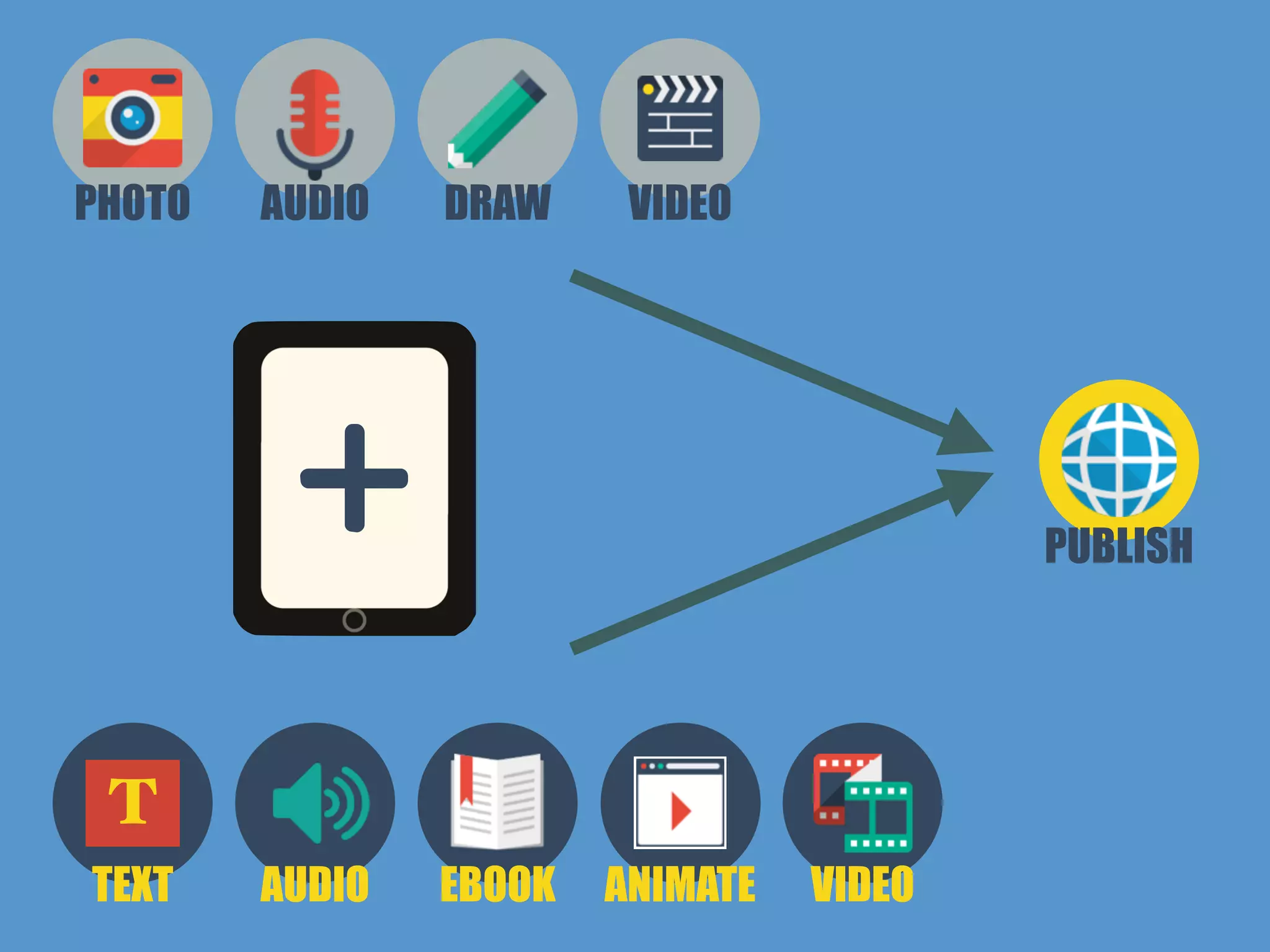 AUDIO DRAWPHOTO VIDEO
VIDEOEBOOK ANIMATETEXT
T
AUDIO
PUBLISH
 