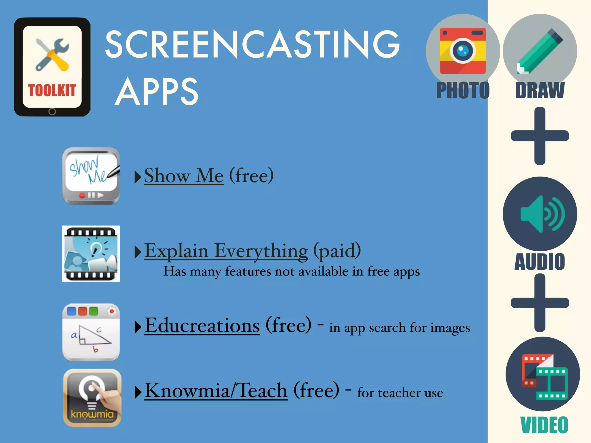SCREENCASTING
APPS
‣Show Me (free)
‣Explain Everything (paid)
Has many features not available in free apps
‣Educreations (free) - in app search for images
‣Knowmia/Teach (free) - for teacher use
DRAW
AUDIO
VIDEO
PHOTOTOOLKIT
 
