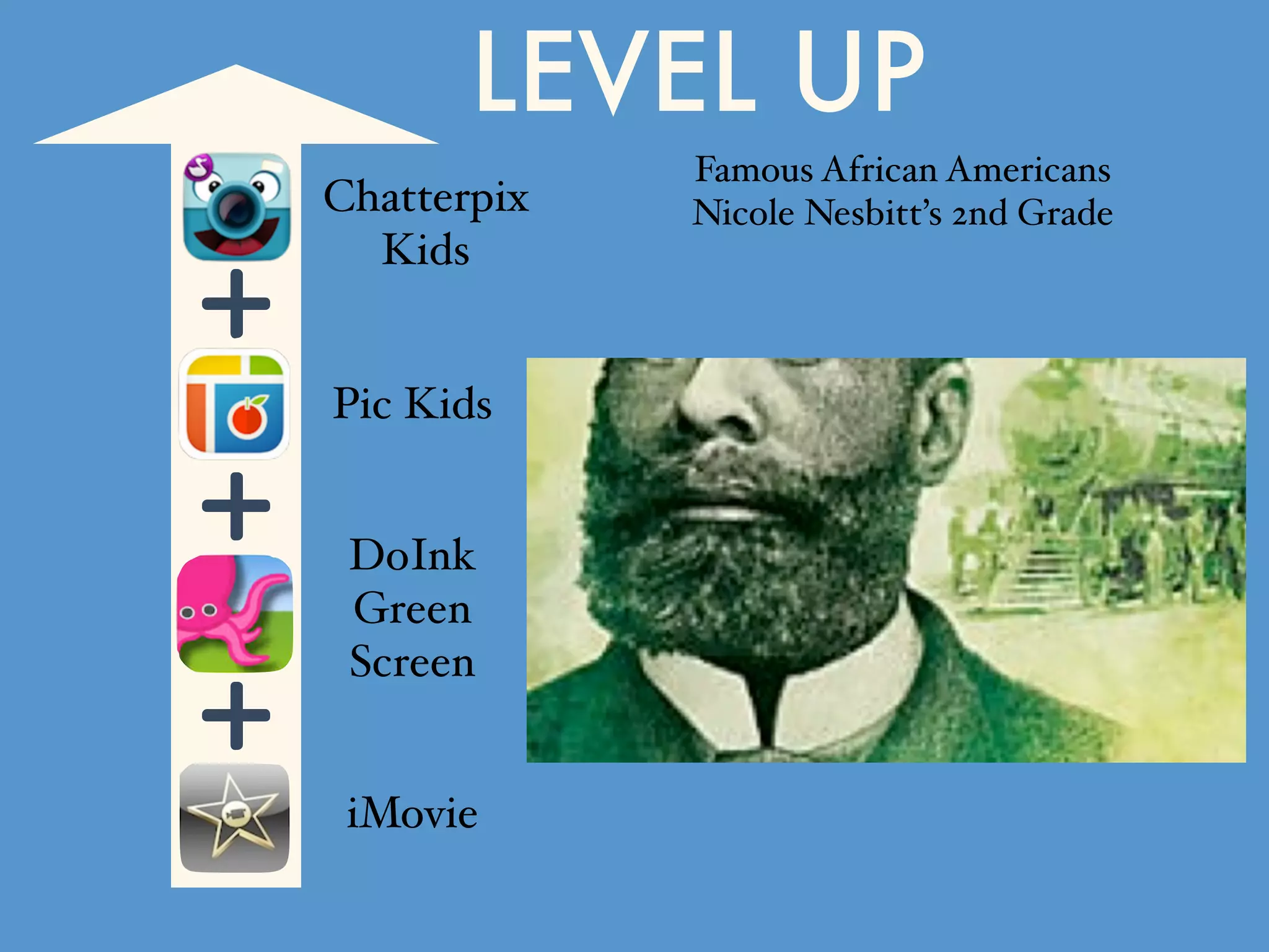 LEVEL UP
Famous African Americans
Nicole Nesbitt’s 2nd GradeChatterpix
Kids
iMovie
Pic Kids
DoInk
Green
Screen
 