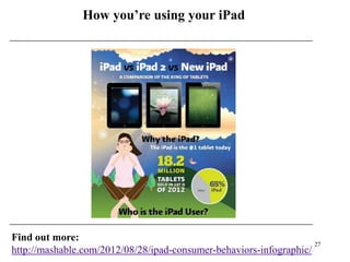 How you’re using your iPad




Find out more:
                                                                    27
http://mashable.com/2012/08/28/ipad-consumer-behaviors-infographic/
 