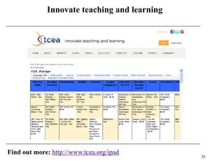 Innovate teaching and learning




Find out more: http://www.tcea.org/ipad
                                              28
 