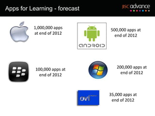 Apps for Learning - forecast


          1,000,000 apps       500,000 apps at
          at end of 2012         end of 2012




           100,000 apps at        200,000 apps at
             end of 2012            end of 2012



                               35,000 apps at
                                end of 2012
 