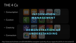 THE 4 Cs 
• Consumption 
• Curation 
• Creativity 
• Connection 
INFORMATION 
MANAGEMENT 
DEMONSTRATION OF 
UNDERSTANDING 
http://www.eschoolnews.com/2013/05/28/the-evergreen-ipad-why-all-your-apps-should-fit-on-one-screen/2/ 
 