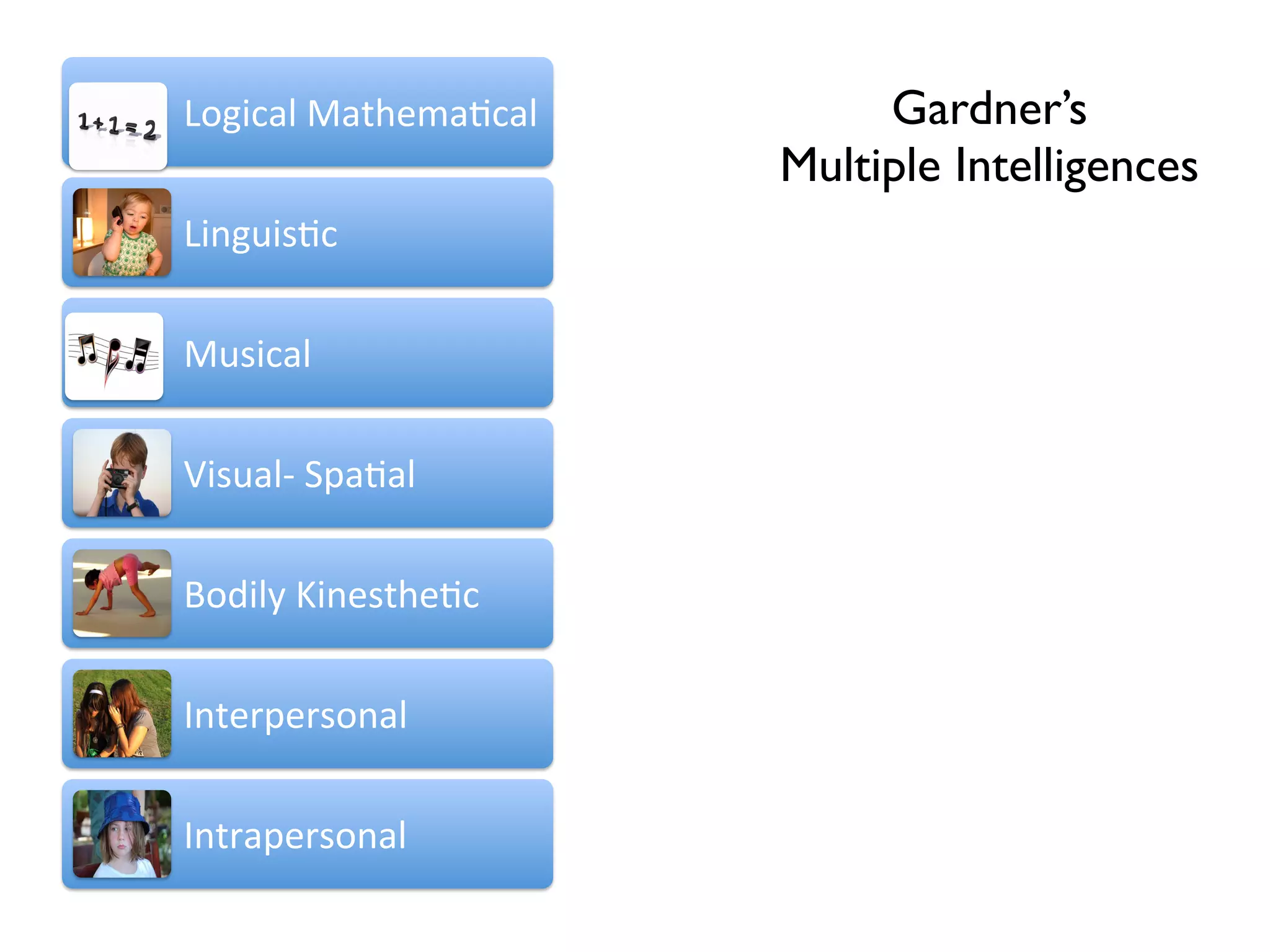 ! , & ; / $ / # ( 4 * 8 ' , 1(
!"#$%&'()&*+,-&.%&'(                                         Gardner’s
                                                        Multiple Intelligences
!$/#0$1.%(

)01$%&'(

2$10&'3(45&.&'(

6"7$'8(9$/,1*+,.%(

:/*,;5,;1"/&'(

:/*;&5,;1"/&'(
 