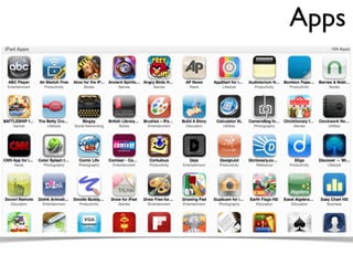 Apps
 