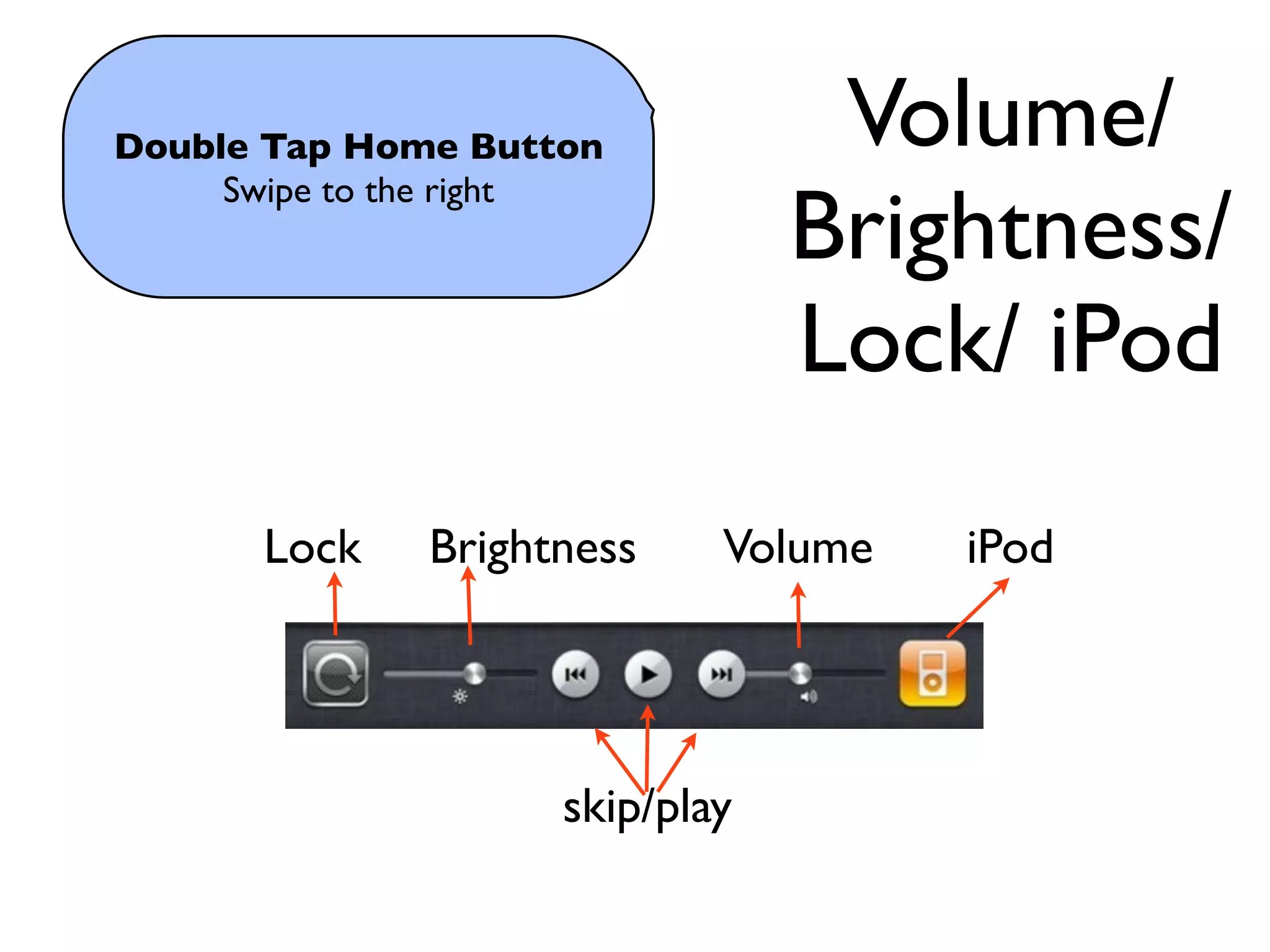 Double Tap Home Button            Volume/
                                 Brightness/
     Swipe to the right



                                 Lock/ iPod
       Lock   Brightness     Volume   iPod




                     skip/play
 