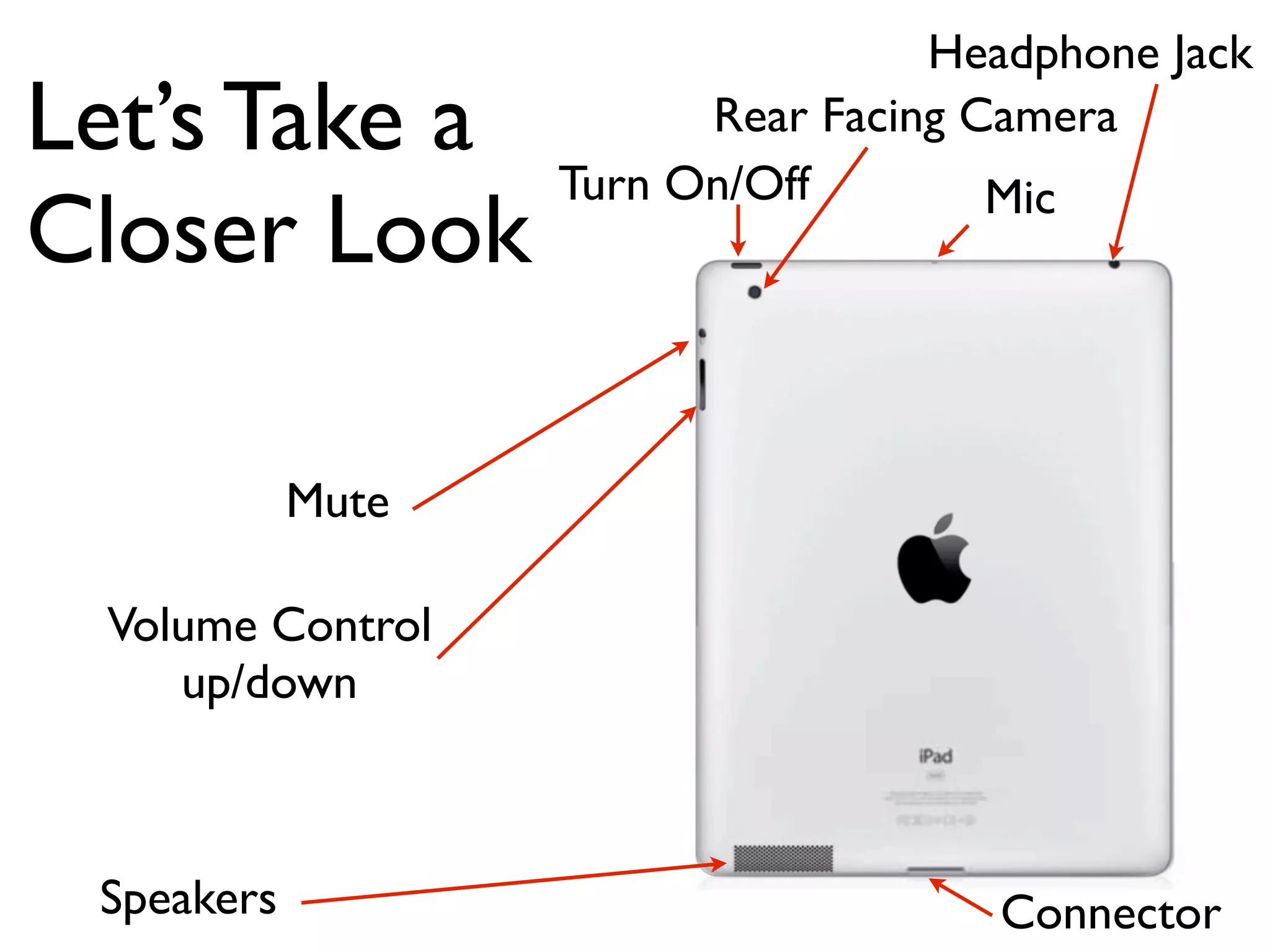 Headphone Jack
Let’s Take a             Rear Facing Camera
                   Turn On/Off        Mic
Closer Look

            Mute

 Volume Control
    up/down



 Speakers                             Connector
 
