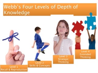Webb’s Four Levels of Depth of
  Knowledge




                                                         Level 4
                                                        Extended
                                             Level 3    Thinking
                                            Strategic
                              Level 2       Thinking
                        Skills & Concepts
        Level 1
Recall & Reproduction
 