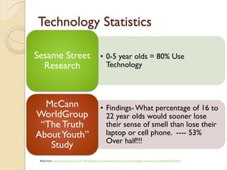Technology Statistics

Sesame Street                                          • 0-5 year olds = 80% Use
  Research                                               Technology




  McCann                                               • Findings- What percentage of 16 to
WorldGroup                                               22 year olds would sooner lose
 “The Truth                                              their sense of smell than lose their
About Youth”                                             laptop or cell phone. ---- 53%
                                                         Over half!!!
   Study
 Read more: http://techland.time.com/2011/05/27/study-53-of-youngsters-would-choose-technology-over-sense-of-smell/#ixzz1iXpNZKSs
 