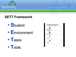 SETT Framework

 • Student
 • Environment
 • Tasks
 • Tools
 