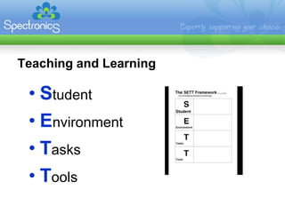 Teaching and Learning

 • Student
 • Environment
 • Tasks
 • Tools
 