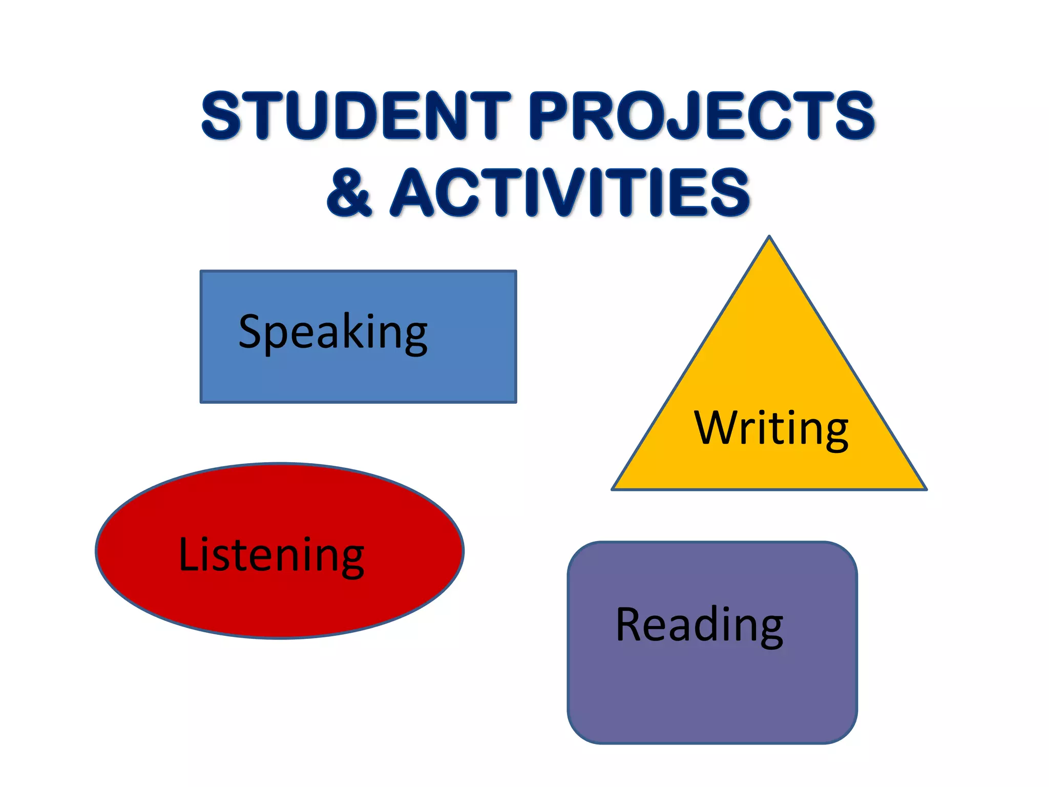 Speaking
                Writing

Listening
             Reading
 