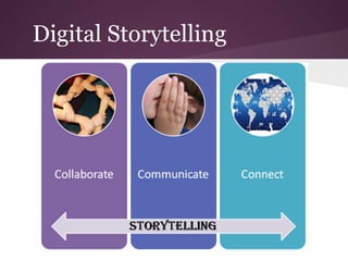 Digital Storytelling
 
