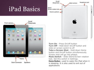 iPad Basics




              Turn On - Press On/off button
              Turn Off - Hold down On/off button and
              slide on screen switch to off
              Take a Screen Shot - Hold down Home
              button and On/off button simultaneously.
              Screen shot will go into photos.
              Mute Switch - Slide Silent/Screen rotation
              lock. Set this switch in Settings.
              Home Button - used to wake the iPad when it
              is sleeping. It is also used to exit out of
              applications
 