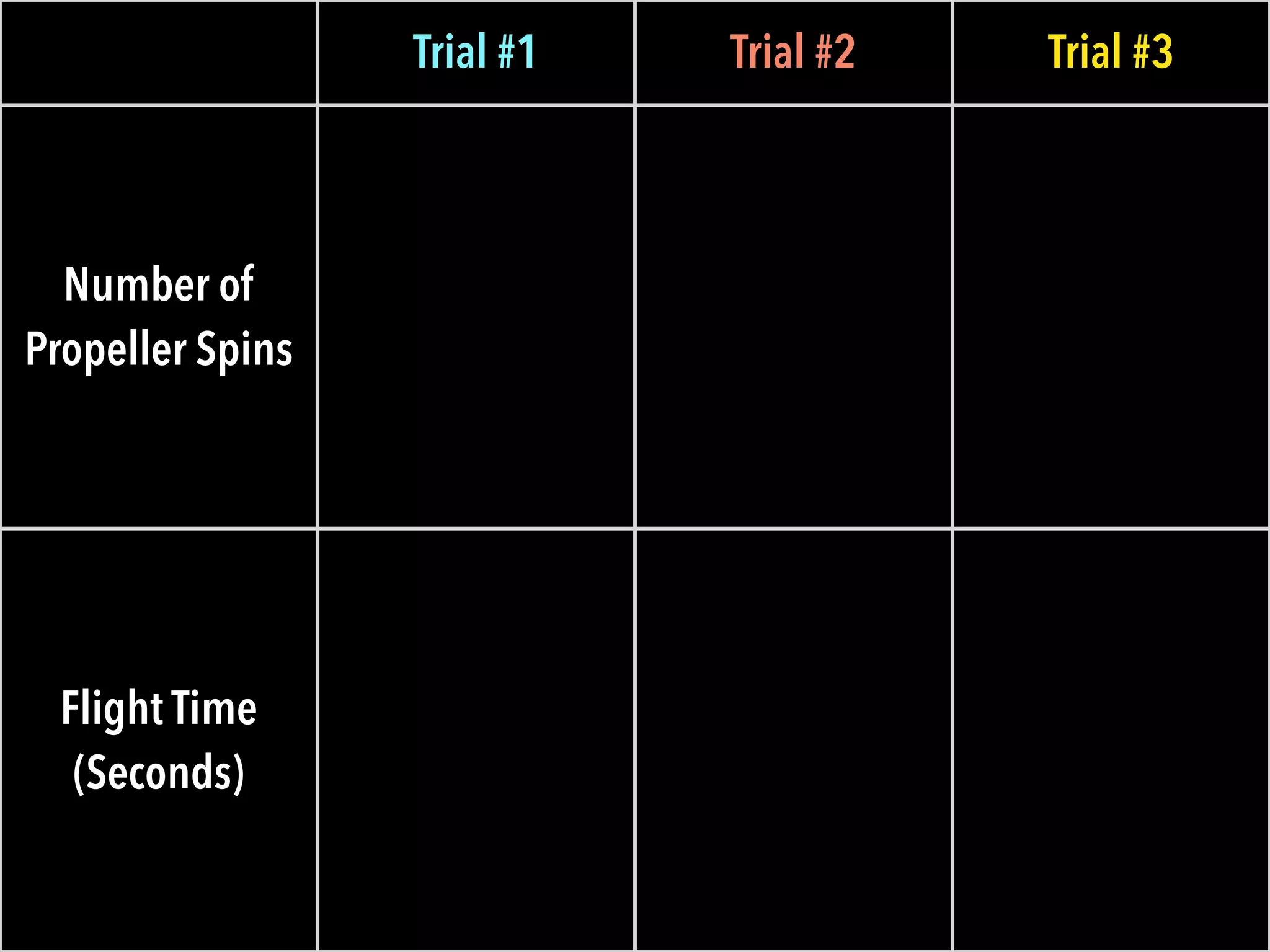 Trial #1 Trial #2 Trial #3
Number of
Propeller Spins
Flight Time
(Seconds)
 