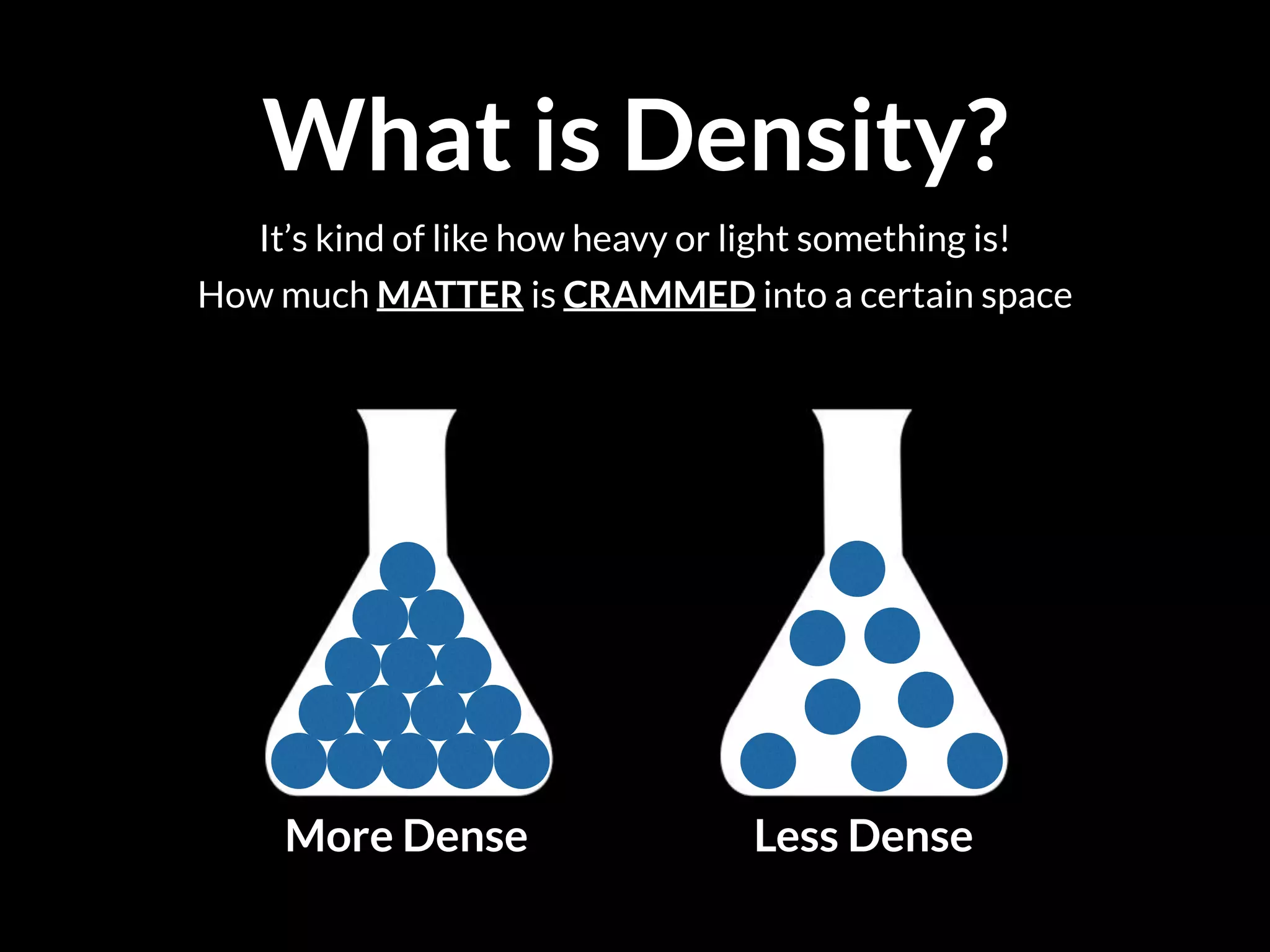 What is Density?
It’s kind of like how heavy or light something is!
How much MATTER is CRAMMED into a certain space
More Dense Less Dense
 