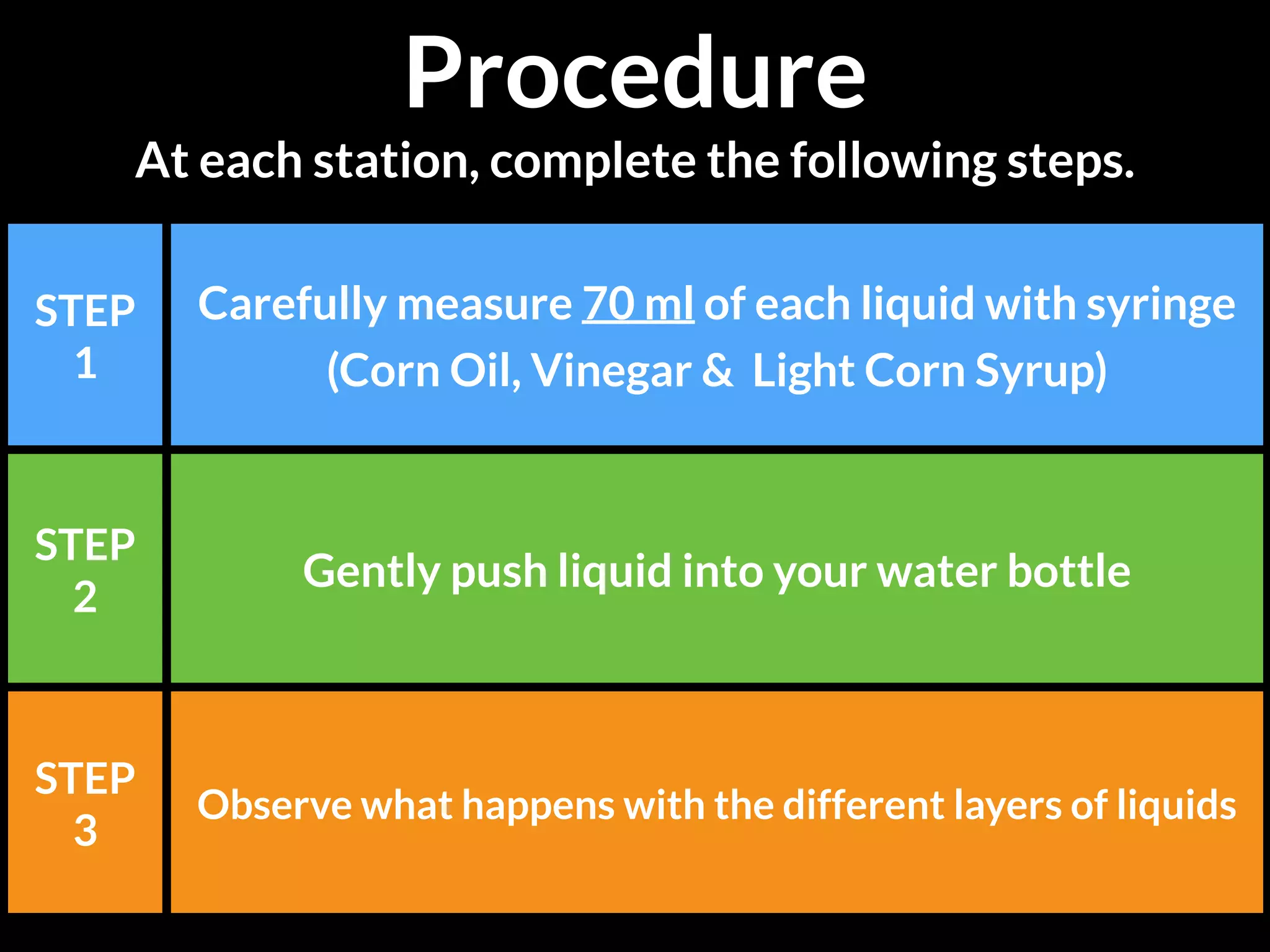 STEP
1
Carefully measure 70 ml of each liquid with syringe
(Corn Oil, Vinegar & Light Corn Syrup)
STEP
2
Gently push liquid into your water bottle
STEP
3
Observe what happens with the different layers of liquids
Procedure
At each station, complete the following steps.
 