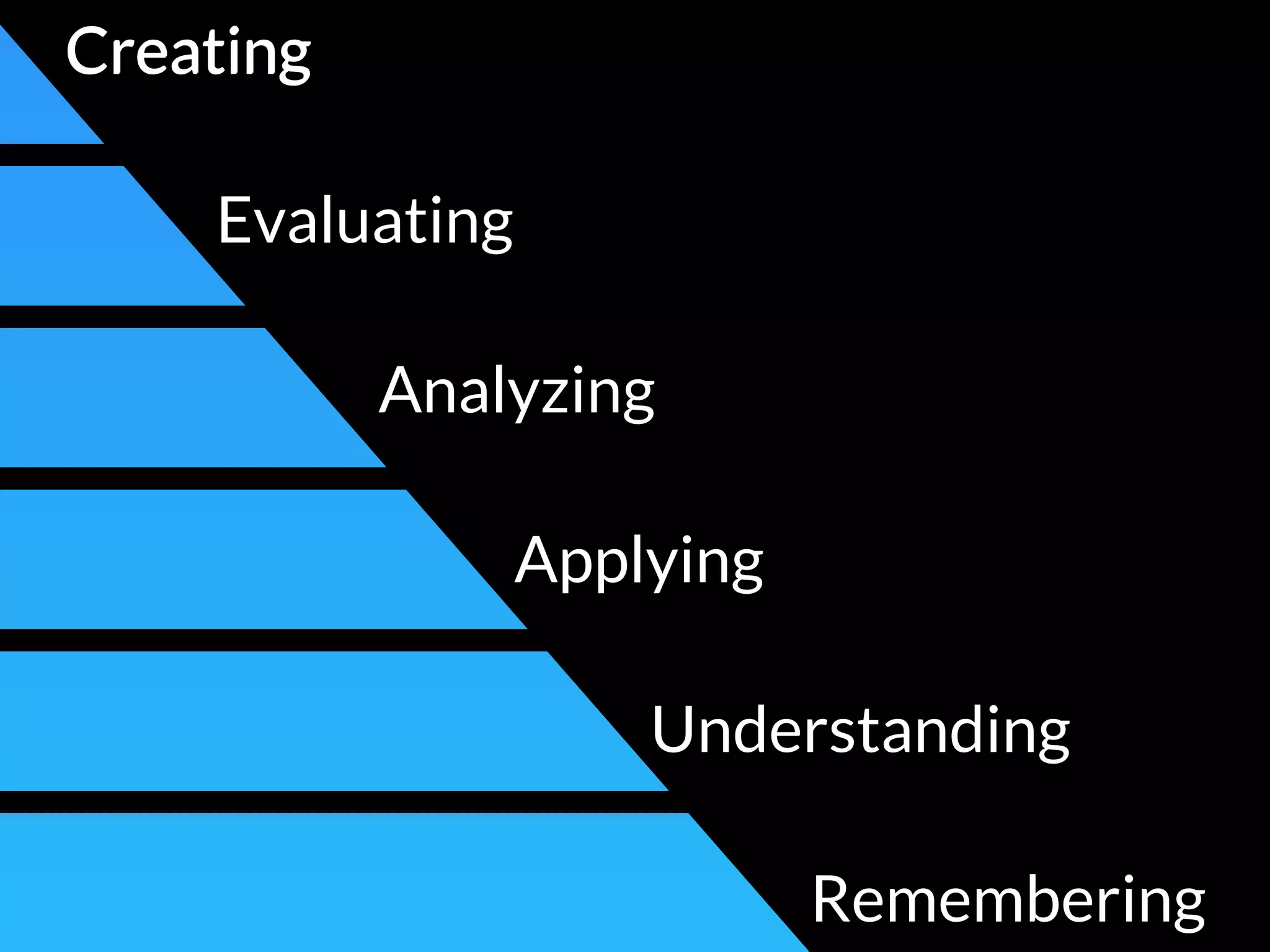 Remembering
Understanding
Applying
Analyzing
Evaluating
CreatingCreating
 