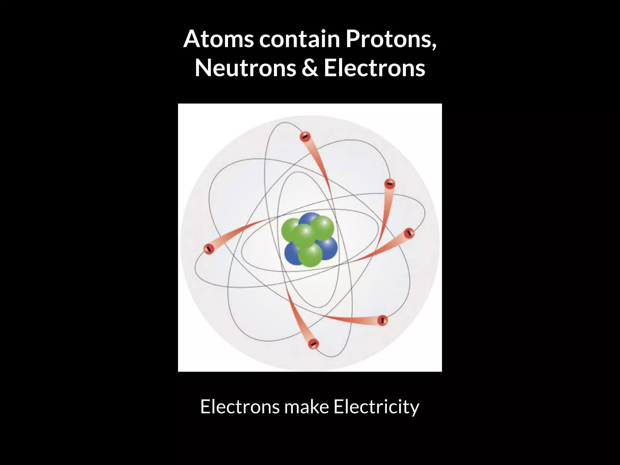 Atoms contain Protons,
Neutrons & Electrons
Electrons make Electricity
 