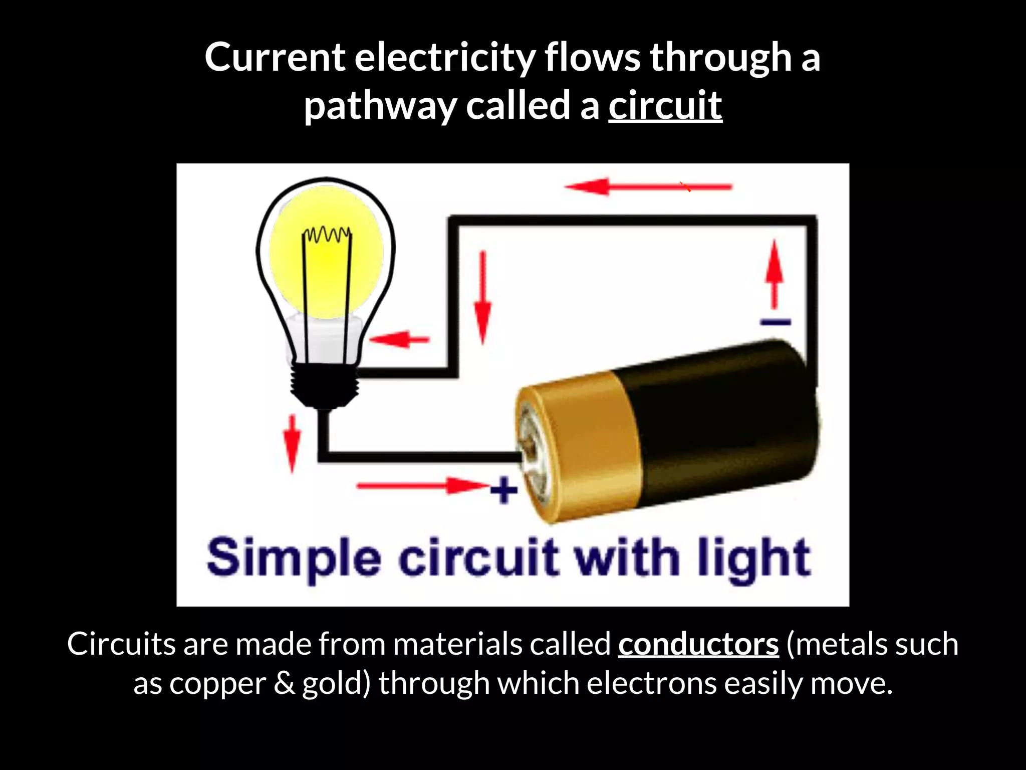 Current electricity flows through a
pathway called a circuit
Circuits are made from materials called conductors (metals such
as copper & gold) through which electrons easily move.
 