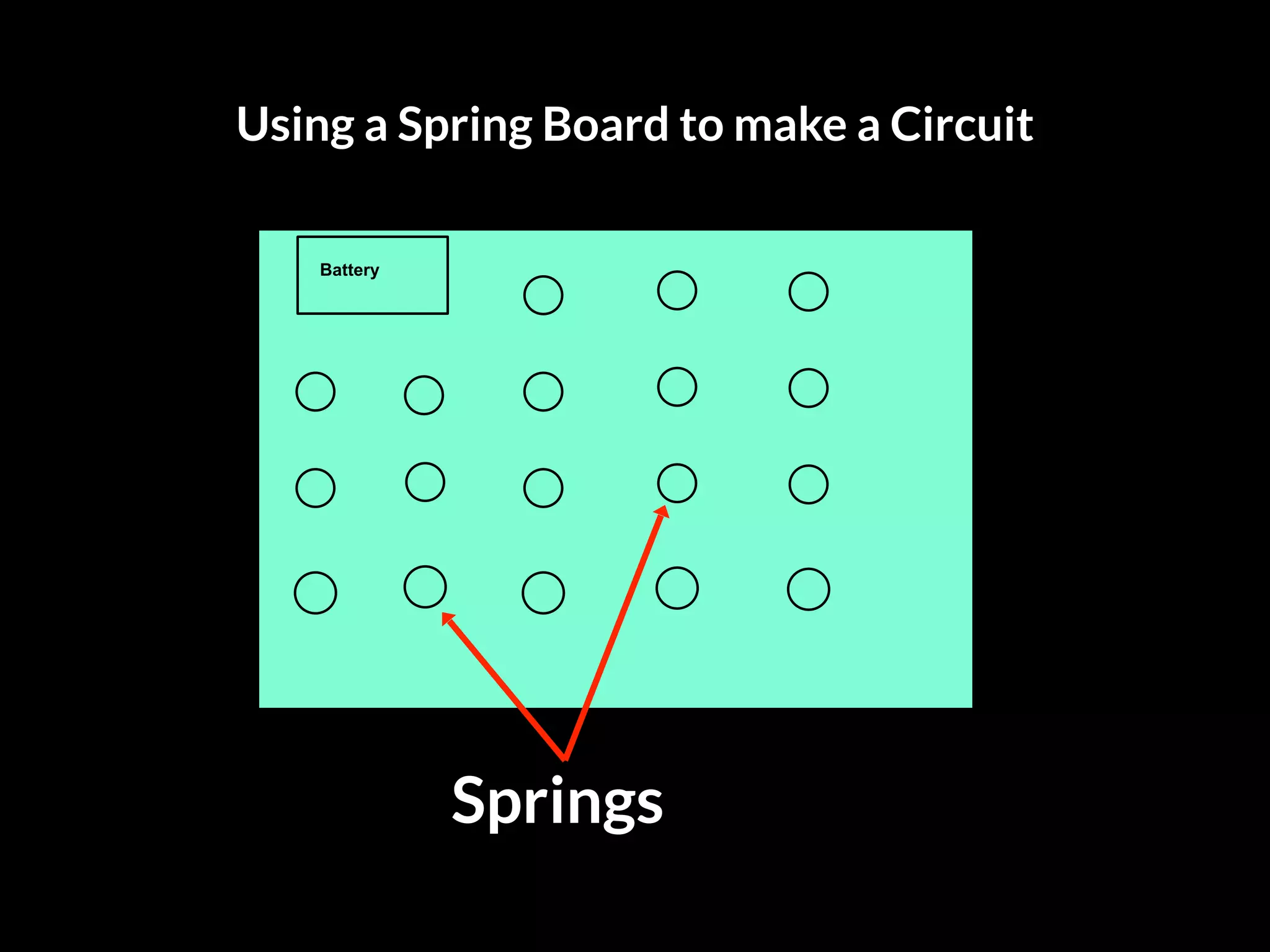 Using a Spring Board to make a Circuit
Springs
Battery
 