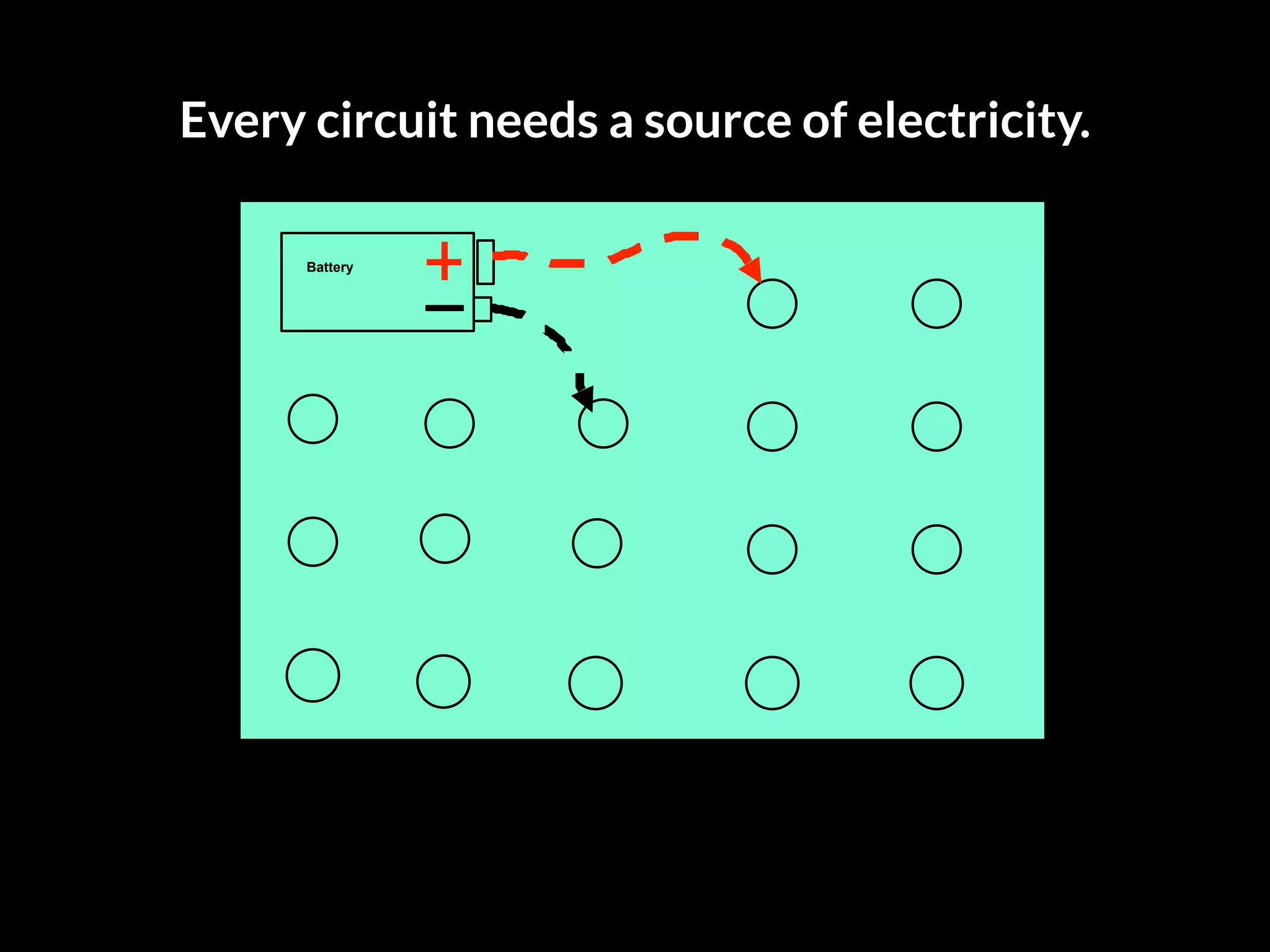 Battery
Every circuit needs a source of electricity.
 