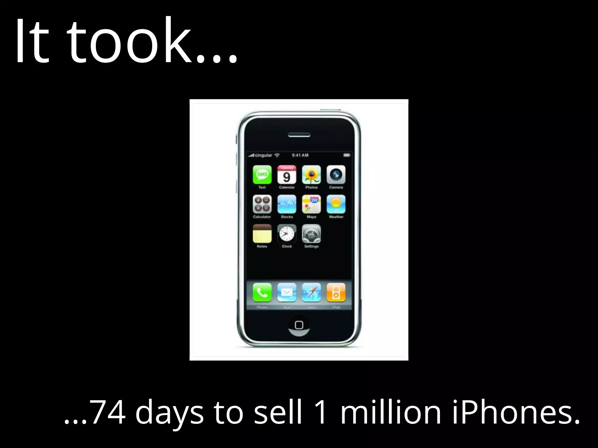It took...
...74 days to sell 1 million iPhones.
 