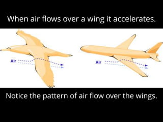 Notice the pattern of air ﬂow over the wings.
When air ﬂows over a wing it accelerates.
 