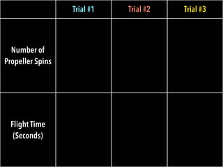 Trial #1 Trial #2 Trial #3
Number of
Propeller Spins
Flight Time
(Seconds)
 
