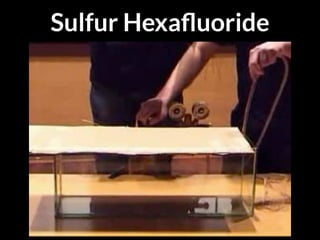 Sulfur Hexaﬂuoride
 