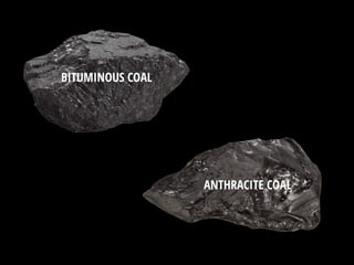 BITUMINOUS COAL
ANTHRACITE COAL
 