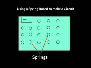 Using a Spring Board to make a Circuit
Springs
Battery
 