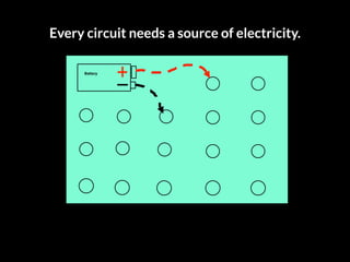 Battery
Every circuit needs a source of electricity.
 