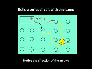 Lamp
Notice the direction of the arrows
Build a series circuit with one Lamp
 