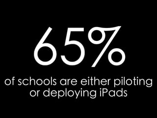 65%of schools are either piloting
or deploying iPads
 