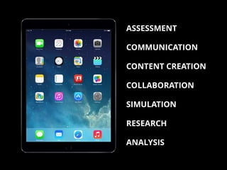 CONTENT CREATION
ASSESSMENT
COMMUNICATION
COLLABORATION
SIMULATION
RESEARCH
ANALYSIS
 